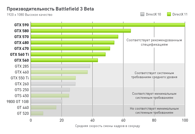 драйвера для battlefield 3 скачать